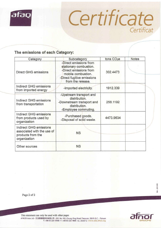 ISO 14064